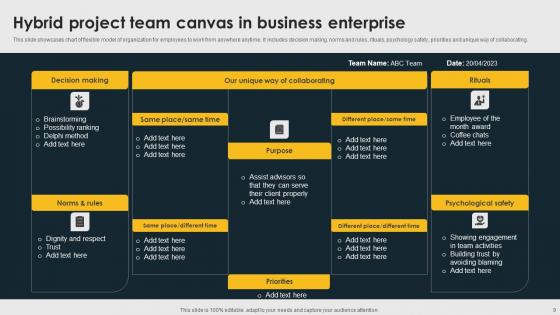 Project Team Canvas Ppt Powerpoint Presentation Complete Deck With Slides