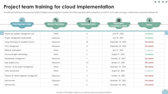 Project Team Training For Cloud Implementation Digital Transformation In Project Management