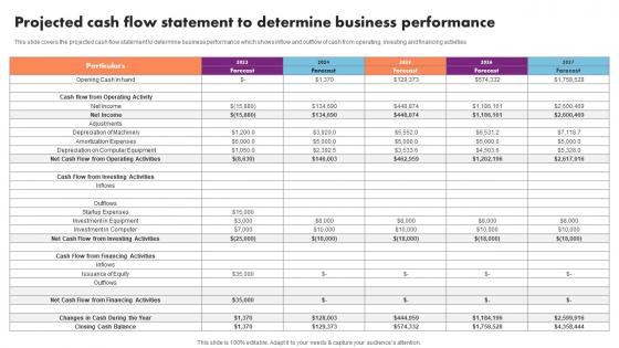 Projected Cash Flow Statement Event Management Business Plan Go To Market Strategy Download Pdf