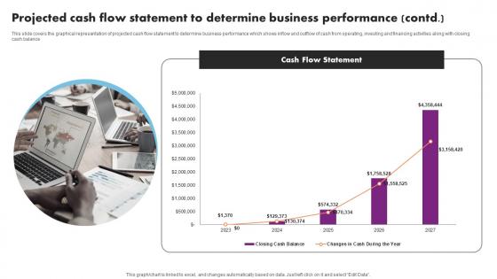 Projected Cash Flow Statement Event Management Business Plan Go To Market Strategy Download Pdf
