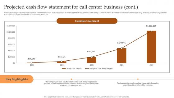 Projected Cash Flow Statement For Call Center IT And Tech Support Business Pictures Pdf
