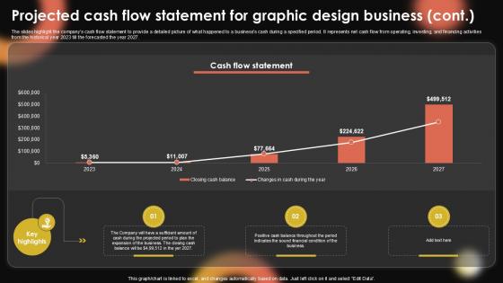 Projected Cash Flow Statement For Sample Pentagram Business Plan PPT Slide BP SS V