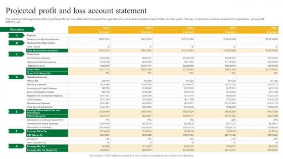 Projected Profit And Loss Account Agriculture Business Plan Go To Market Strategy Inspiration Pdf Projected Profit And Loss Account Agriculture Business Plan Go To Market Strategy Inspiration Pdf