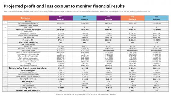 Projected Profit And Loss Account Event Management Business Plan Go To Market Strategy Topics Pdf Projected Profit And Loss Account Event Management Business Plan Go To Market Strategy Topics Pdf