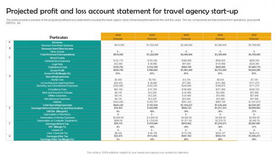 Projected Profit And Loss Account Group Tour Operator Business Plan Go To Market Strategy Structure Pdf