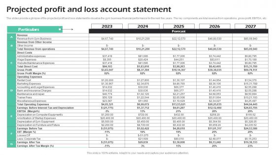 Projected Profit And Loss Account Statement Fitness Center Business Plan Sample Pdf Projected Profit And Loss Account Statement Fitness Center Business Plan Sample Pdf