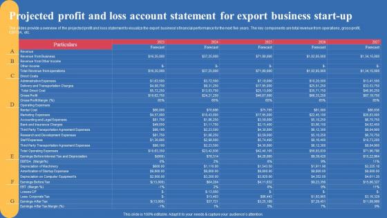 Projected Profit And Loss Account Statement For Export Business Export Business Plan Clipart Pdf Projected Profit And Loss Account Statement For Export Business Export Business Plan Clipart Pdf