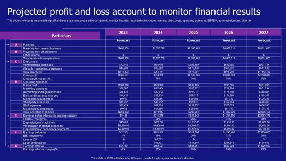 Projected Profit And Loss Account To Monitor Financial Jewelry Products Business Portrait Pdf