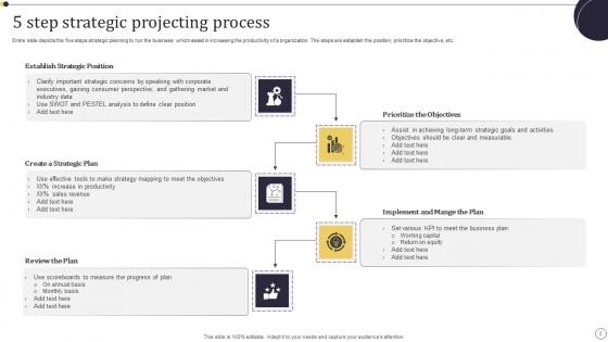 Projecting Ppt PowerPoint Presentation Complete Deck With Slides