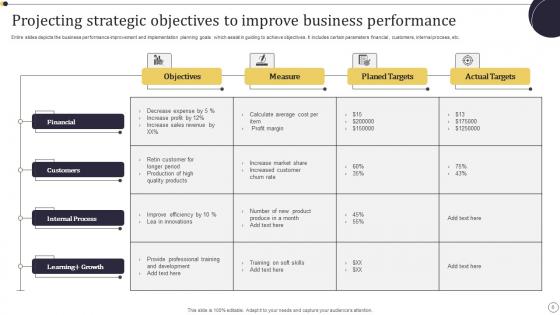 Projecting Ppt PowerPoint Presentation Complete Deck With Slides