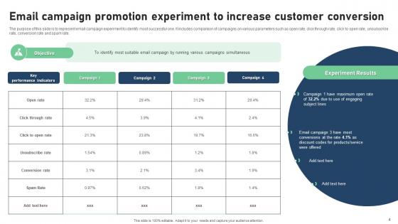 Promotion Experiment Ppt Powerpoint Presentation Complete Deck With Slides