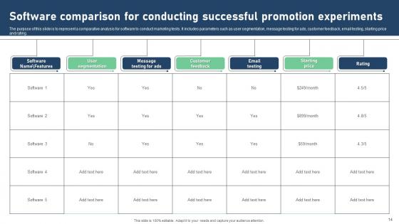 Promotion Experiment Ppt Powerpoint Presentation Complete Deck With Slides
