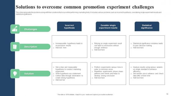 Promotion Experiment Ppt Powerpoint Presentation Complete Deck With Slides