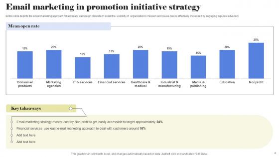 Promotion Initiative Strategy Ppt Powerpoint Presentation Complete Deck With Slides