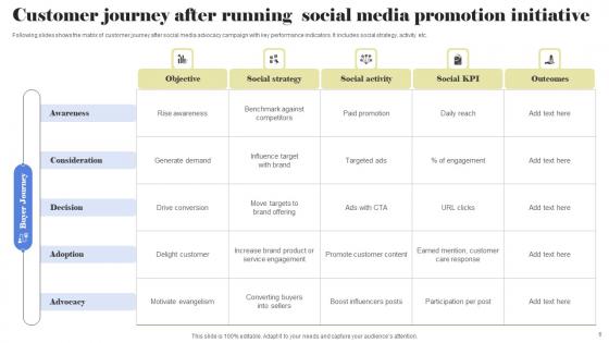 Promotion Initiative Strategy Ppt Powerpoint Presentation Complete Deck With Slides