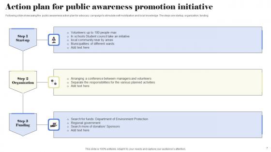 Promotion Initiative Strategy Ppt Powerpoint Presentation Complete Deck With Slides