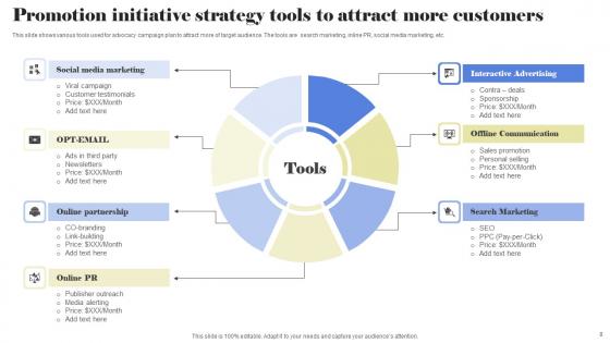Promotion Initiative Strategy Ppt Powerpoint Presentation Complete Deck With Slides