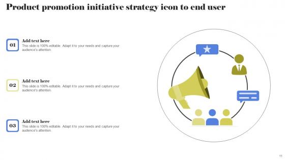Promotion Initiative Strategy Ppt Powerpoint Presentation Complete Deck With Slides