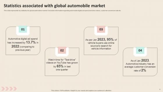 Promotional Strategies To Increase Revenue For Automobile Industry Ppt PowerPoint Presentation Complete Deck
