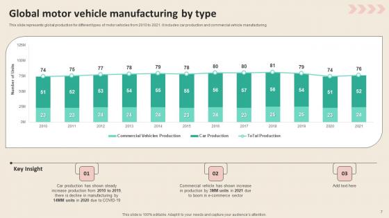 Promotional Strategies To Increase Revenue For Automobile Industry Ppt PowerPoint Presentation Complete Deck