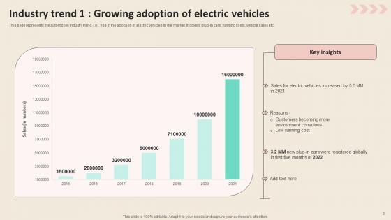 Promotional Strategies To Increase Revenue For Automobile Industry Ppt PowerPoint Presentation Complete Deck