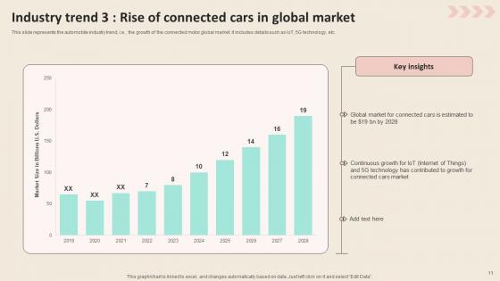 Promotional Strategies To Increase Revenue For Automobile Industry Ppt PowerPoint Presentation Complete Deck