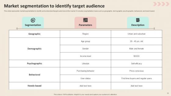 Promotional Strategies To Increase Revenue For Automobile Industry Ppt PowerPoint Presentation Complete Deck