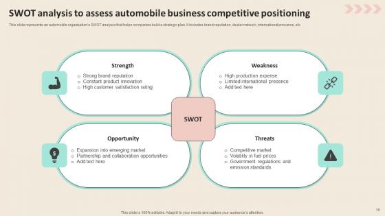 Promotional Strategies To Increase Revenue For Automobile Industry Ppt PowerPoint Presentation Complete Deck