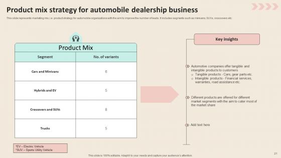 Promotional Strategies To Increase Revenue For Automobile Industry Ppt PowerPoint Presentation Complete Deck