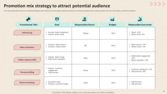 Promotional Strategies To Increase Revenue For Automobile Industry Ppt PowerPoint Presentation Complete Deck
