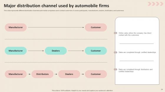 Promotional Strategies To Increase Revenue For Automobile Industry Ppt PowerPoint Presentation Complete Deck