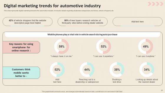 Promotional Strategies To Increase Revenue For Automobile Industry Ppt PowerPoint Presentation Complete Deck