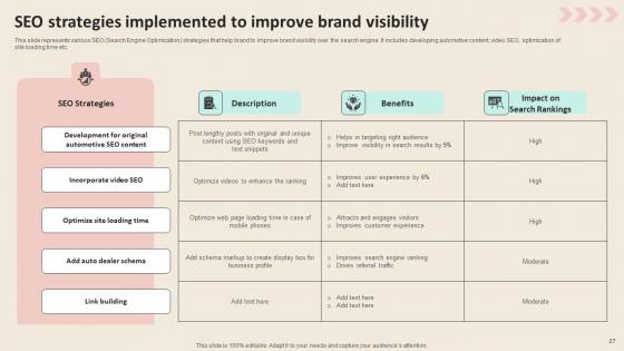 Promotional Strategies To Increase Revenue For Automobile Industry Ppt PowerPoint Presentation Complete Deck