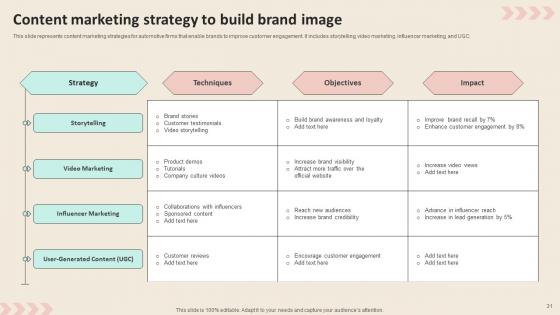 Promotional Strategies To Increase Revenue For Automobile Industry Ppt PowerPoint Presentation Complete Deck