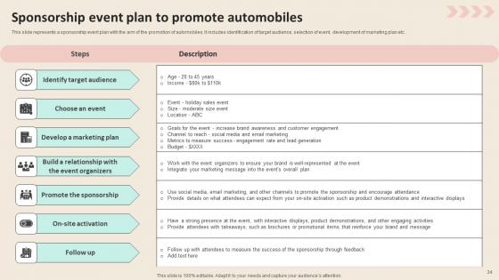 Promotional Strategies To Increase Revenue For Automobile Industry Ppt PowerPoint Presentation Complete Deck