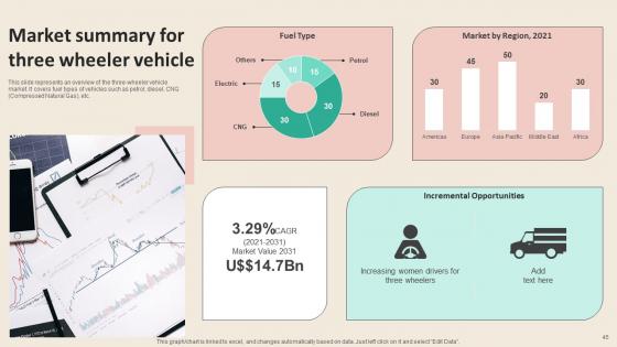 Promotional Strategies To Increase Revenue For Automobile Industry Ppt PowerPoint Presentation Complete Deck