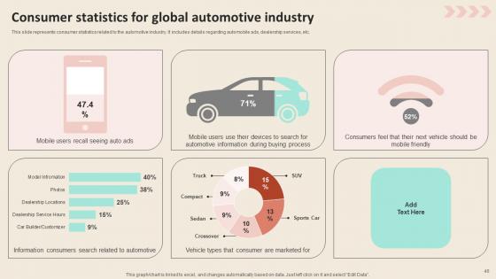 Promotional Strategies To Increase Revenue For Automobile Industry Ppt PowerPoint Presentation Complete Deck