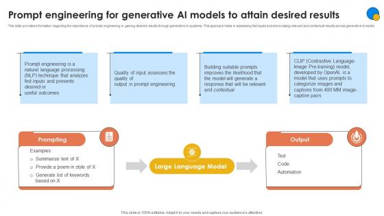 Prompt Engineering For Generative AI For Better Productivity AI SS V
