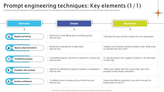 Prompt Engineering Techniques Key Elements Crafting Interactions A Guide AI SS V