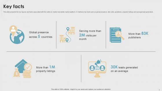 Property Listings Platform Pitch Deck Ppt Template