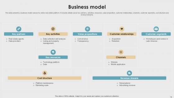 Property Listings Platform Pitch Deck Ppt Template