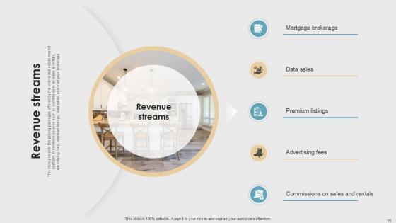 Property Listings Platform Pitch Deck Ppt Template