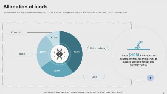 Property Listings Platform Pitch Deck Ppt Template