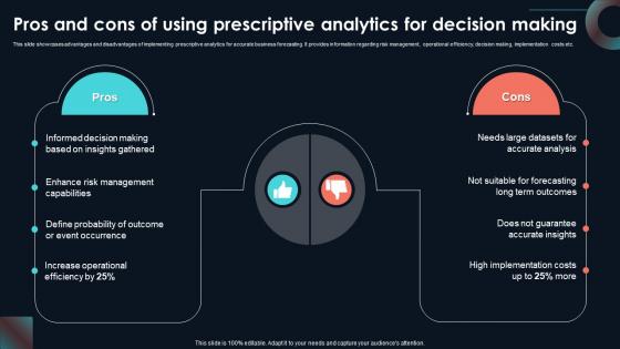 Pros And Cons Of Using Prescriptive Developing Strategic Insights Using Big Data Analytics SS V