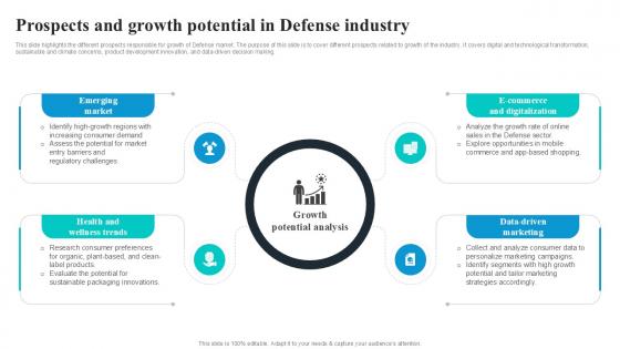 Prospects And Growth Potential In Global Security Industry PPT Sample IR SS V