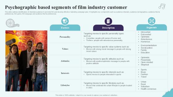 Psychographic Based Segments Of Film Industry Strategic Plan To Increase Film Ppt Sample Strategy SS V