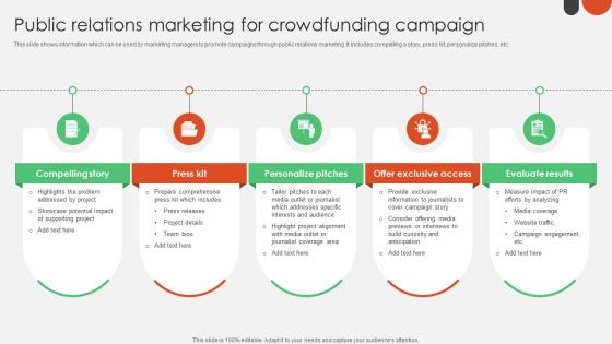 Public Relations Marketing For Crowdfunding For Nonprofits To Support Fin SS V