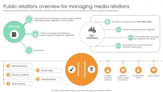 Public Relations Overview For Managing Media Comprehensive Guide For Marketing Technology