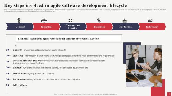 Public Sector Digital Solutions Playbook Ppt Powerpoint Presentation Complete Deck With Slides