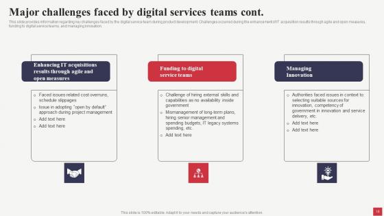 Public Sector Digital Solutions Playbook Ppt Powerpoint Presentation Complete Deck With Slides